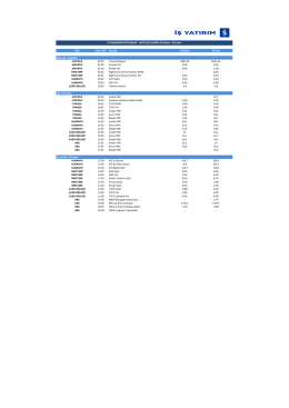 625.9b ¥641.4b JAPONYA 02:50 İ