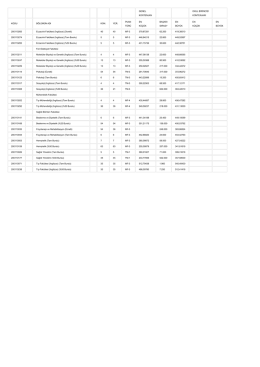genel kontenjan okul birincisi kontenjanı kodu