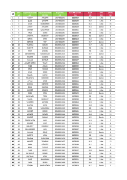 no sıra no başvuru sahibi adı başvuru sahibi soyadı başvuru no