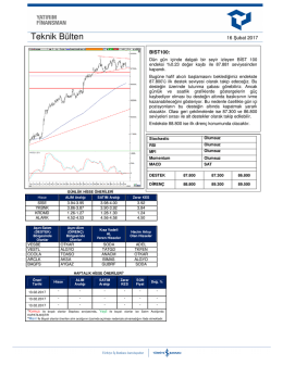 Teknik Bülten - Yatırım Finansman