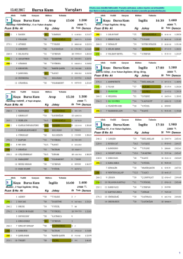 Bursa Yarış Bülteni ( 13 Şubat 2017 )