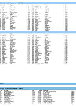 2009-2010 Yılı Mezunları (ANADOLU LİSESİ) 2010