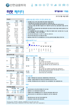 마켓 레이더 - 신한금융투자