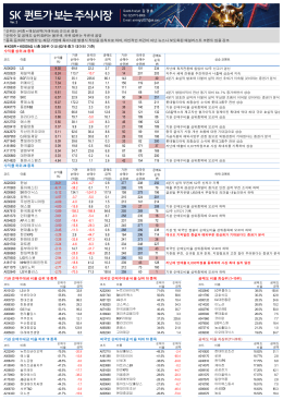 * 순위는 (비중 = 해당금액/거래대금) 순으로 결정 * 순매수 및 공매도