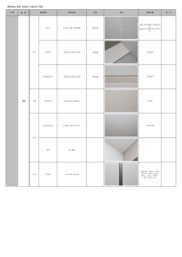 e편한세상 세종 리버파크 [145  PE TYPE]