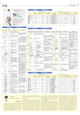 2018학년도 대학입시 치대 한의대 전형 깊이보기