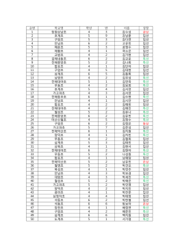 초등고학년부 입상자 전체