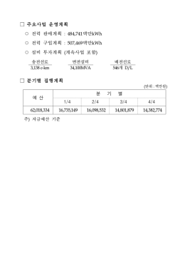 2013년 예산운영계획.hwp