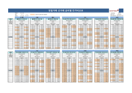 당일거래 선거래 금리별 단가비교표