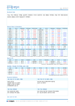 Bondweb Daily 이날, 국내 이벤트로 이재용 삼성전자 부회장의 구속이