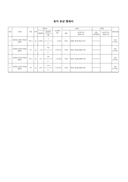 토지 보상 명세서