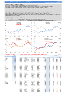 트럼프 지지율과 원/달러 환율 그리고 외국인 수급과의 관계