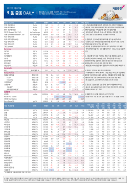 키움 금융 Daily