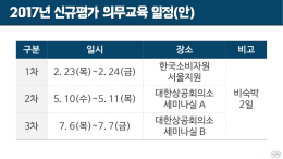 2017년 신규평가 의무교육 일정(안)