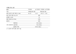 신제품 주요 사양 품명 TLP265J 뉴 TLP267J TLP266J 뉴 TLP268J