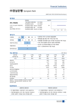 경남은행 - NICE신용평가