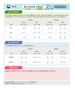 주말날씨전망 통보문 상세