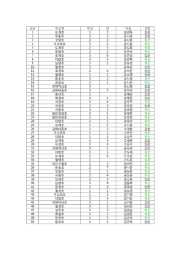 초등저학년부 입상자 전체