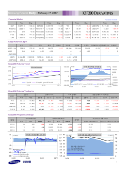 KOSPI Futures Daily