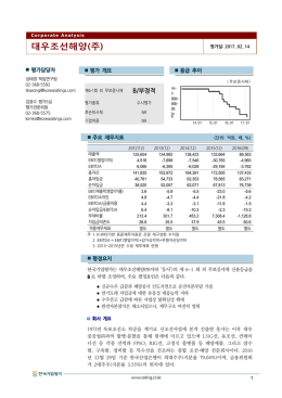 대우조선해양(주)