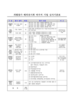 해외전시회 개별참가 바우처 기업 심사기준표