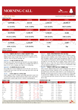 (1.62%) 471.26 (2.49%) 1bp 13.52 (0.4