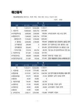 예산총칙