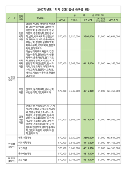 2017학년도 1학기 신(편)입생 등록금 현황