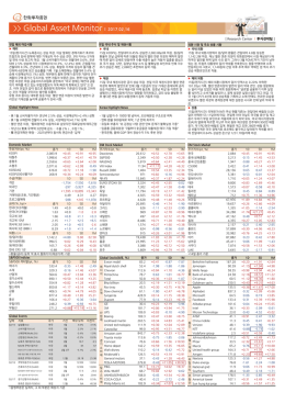 Global Asset Monitor l 2017.02.16