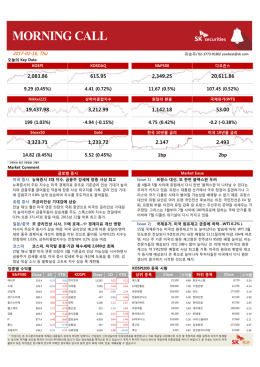 SK Morning Call (17.02.16)