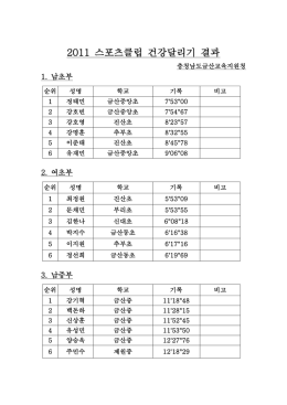 2011 스포츠클럽 건강달리기 결과