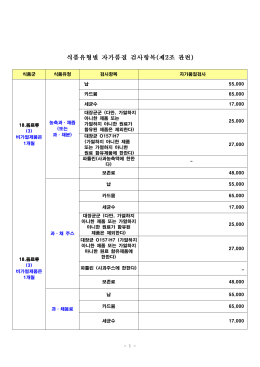 (3) 비가열제품은 1개월 18.음료류 (3)