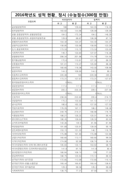 통합 문서1