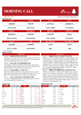 0.32 (0.6%) -90.45 (-0.47%)