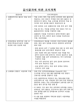 감사처분요구사항 조치결과