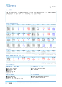 Bondweb Daily 전일, 옐런 의장의 매파적 발언 영향이 줄어들면서