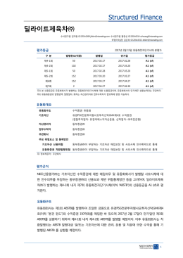 딜라이트제육차 - NICE신용평가