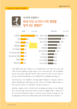 65세 이상 시니어가 자주 병원을 찾게 되는 병명은?