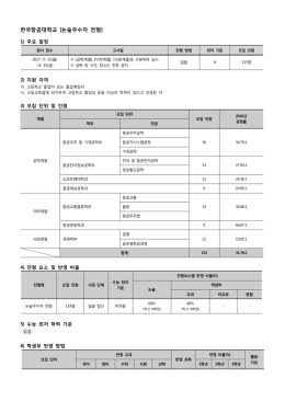 한국항공대학교 [논술우수자 전형]
