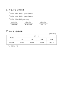주요사업 운영계획 분기별 집행계획
