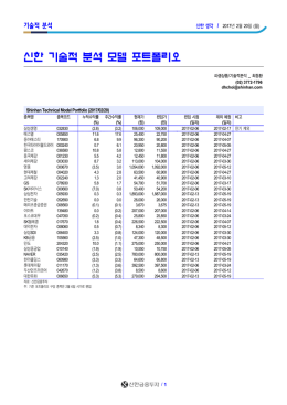 신한 기술적 분석 모델 포트폴리오