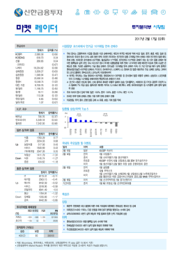 코스피에서 연기금 10거래일 연속 순매수