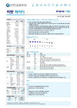 마켓 레이더 - 신한금융투자