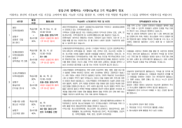 성동구와 함께하는 시대나눔학교 2기 학습센터 정보