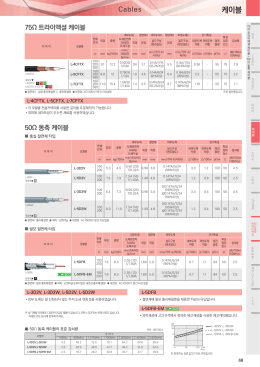 75옴 Triaxial케이블/50옴 동축케이블