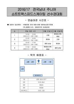 전국남녀 주니어 2016/17 쇼트트랙스피드스케이팅 선수권대회