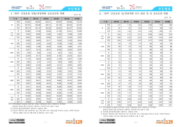 지난 5년동안 아토피피부염으로 인한 입원환자 수는 505명 증가