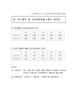 10. 지니계수 및 소득5분위율 (최근 5년간)