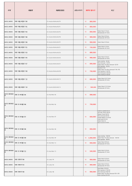 지역 제품명 제품명(영문) 떼루아 행사가 비고