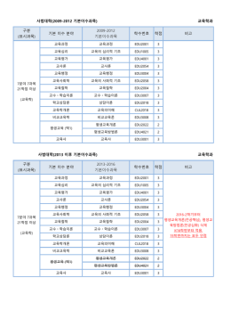 사범대학(2009-2012 기본이수과목) 교육학과 학점 기본 이수 분야